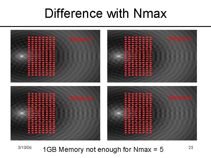 Difference with Nmax 3/10/06 Nmax=1 Nmax=2 Nmax=3 Nmax=4 1 GB Memory not enough for