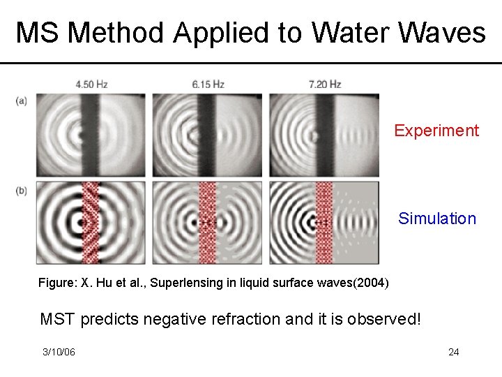 MS Method Applied to Water Waves Experiment Simulation Figure: X. Hu et al. ,