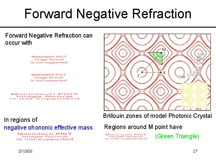 Forward Negative Refraction can occur with In regions of negative phononic effective mass Brillouin