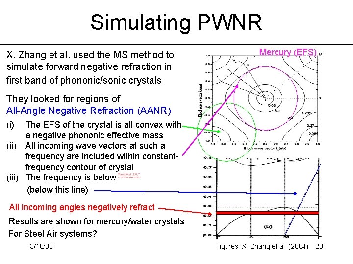 Simulating PWNR X. Zhang et al. used the MS method to simulate forward negative