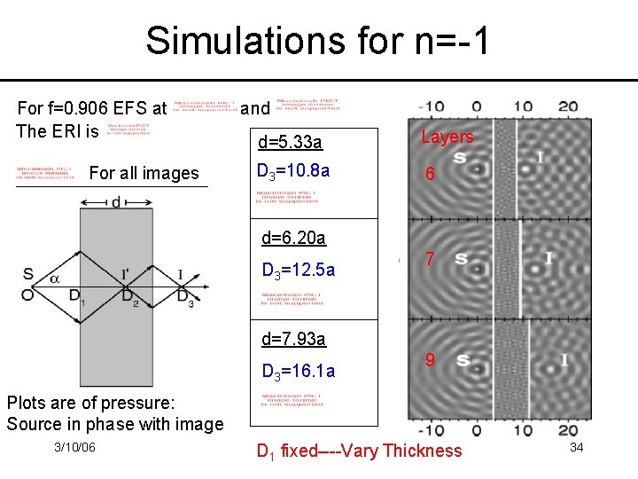 Simulations for n=-1 For f=0. 906 EFS at The ERI is For all images