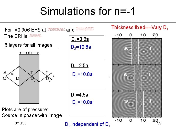 Simulations for n=-1 For f=0. 906 EFS at The ERI is 6 layers for