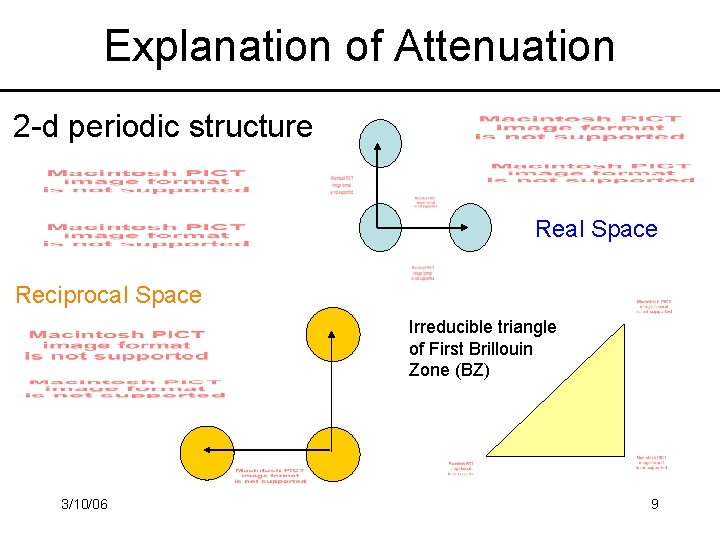 Explanation of Attenuation 2 -d periodic structure Real Space Reciprocal Space Irreducible triangle of