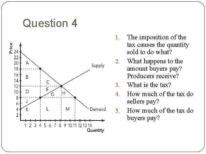 Question 4 1. 2. 3. 4. 5. The imposition of the tax causes the