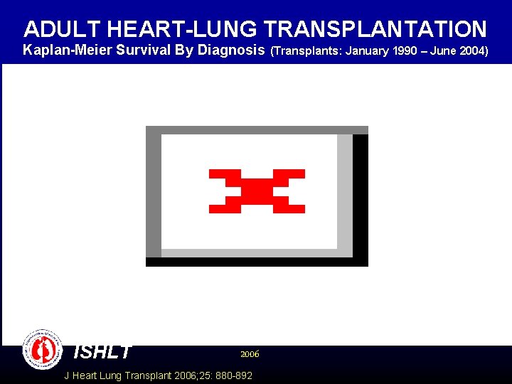 ADULT HEART-LUNG TRANSPLANTATION Kaplan-Meier Survival By Diagnosis ISHLT 2006 J Heart Lung Transplant 2006;