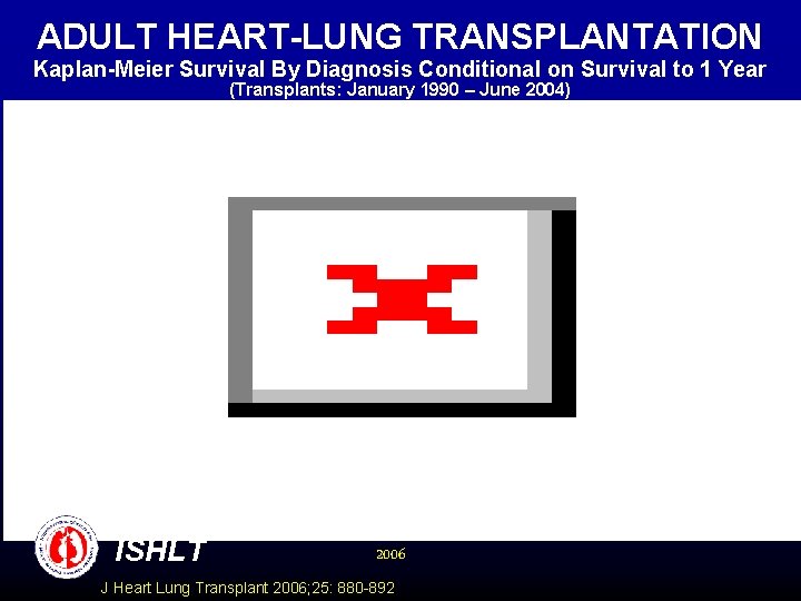 ADULT HEART-LUNG TRANSPLANTATION Kaplan-Meier Survival By Diagnosis Conditional on Survival to 1 Year (Transplants: