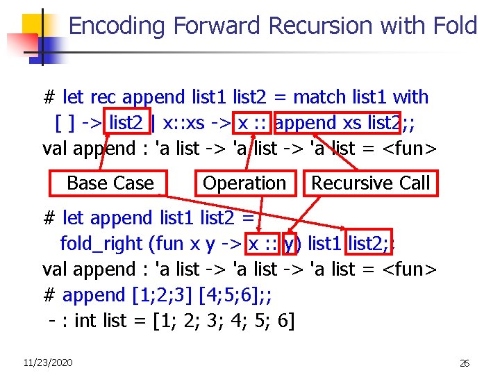 Encoding Forward Recursion with Fold # let rec append list 1 list 2 =