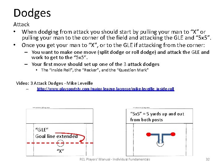 Dodges Attack • When dodging from attack you should start by pulling your man