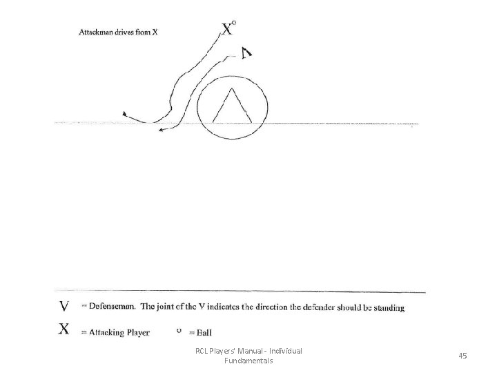 RCL Players' Manual - Individual Fundamentals 45 