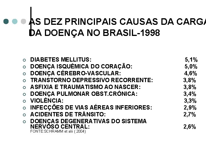 AS DEZ PRINCIPAIS CAUSAS DA CARGA DA DOENÇA NO BRASIL-1998 ¢ ¢ ¢ ¢