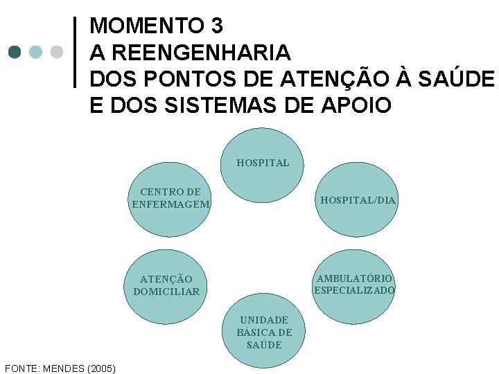 MOMENTO 3 A REENGENHARIA DOS PONTOS DE ATENÇÃO À SAÚDE E DOS SISTEMAS DE