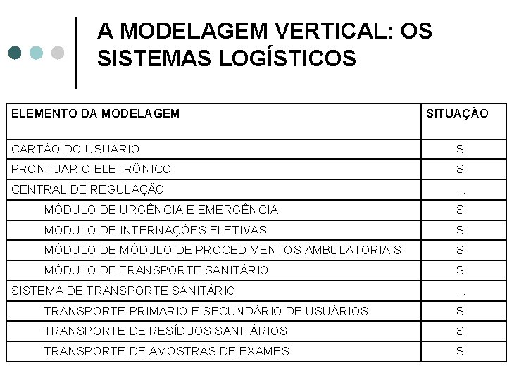 A MODELAGEM VERTICAL: OS SISTEMAS LOGÍSTICOS ELEMENTO DA MODELAGEM SITUAÇÃO CARTÃO DO USUÁRIO S