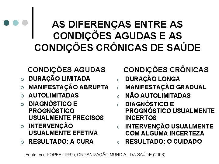 AS DIFERENÇAS ENTRE AS CONDIÇÕES AGUDAS E AS CONDIÇÕES CRÔNICAS DE SAÚDE CONDIÇÕES AGUDAS