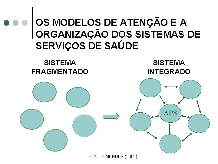 OS MODELOS DE ATENÇÃO E A ORGANIZAÇÃO DOS SISTEMAS DE SERVIÇOS DE SAÚDE SISTEMA