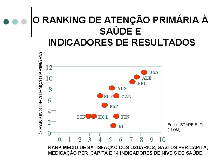 O RANKING DE ATENÇÃO PRIMÁRIA À SAÚDE E INDICADORES DE RESULTADOS 12 USA ALE