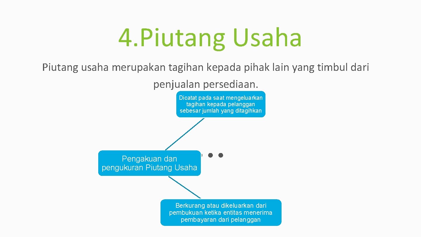 4. Piutang Usaha Piutang usaha merupakan tagihan kepada pihak lain yang timbul dari penjualan