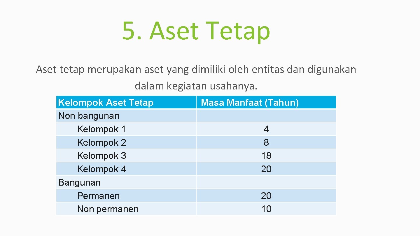 5. Aset Tetap Aset tetap merupakan aset yang dimiliki oleh entitas dan digunakan dalam