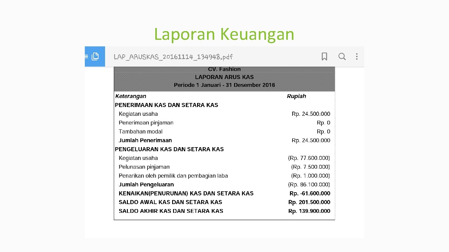 Laporan Keuangan 