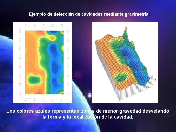 Ejemplo de detección de cavidades mediante gravimetría: Los colores azules representan zonas de menor