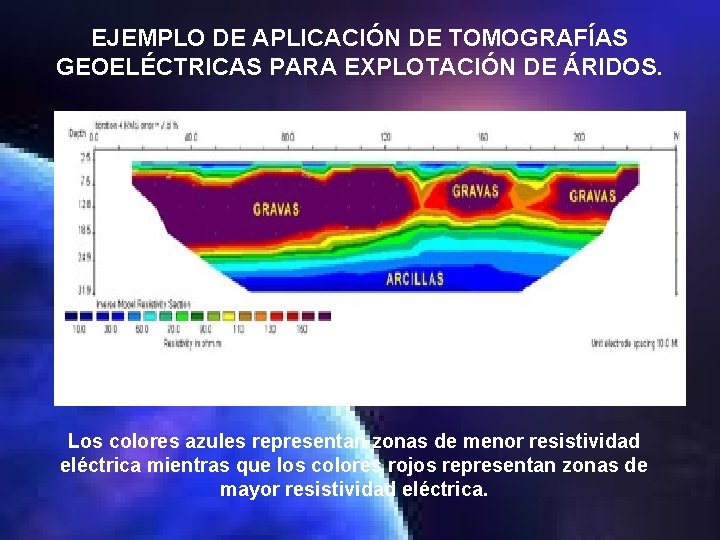 EJEMPLO DE APLICACIÓN DE TOMOGRAFÍAS GEOELÉCTRICAS PARA EXPLOTACIÓN DE ÁRIDOS. Los colores azules representan