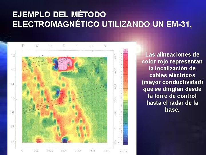 EJEMPLO DEL MÉTODO ELECTROMAGNÉTICO UTILIZANDO UN EM-31, Las alineaciones de color rojo representan la