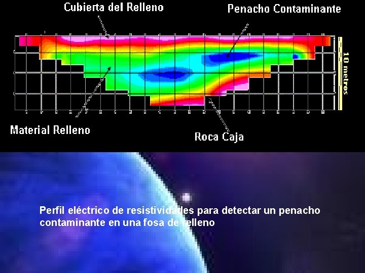 Perfil eléctrico de resistividades para detectar un penacho contaminante en una fosa de relleno