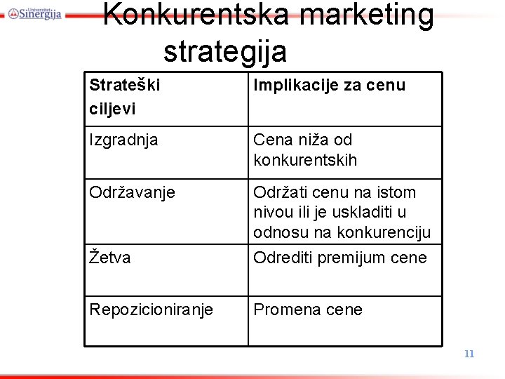 Konkurentska marketing strategija Strateški ciljevi Implikacije za cenu Izgradnja Cena niža od konkurentskih Održavanje