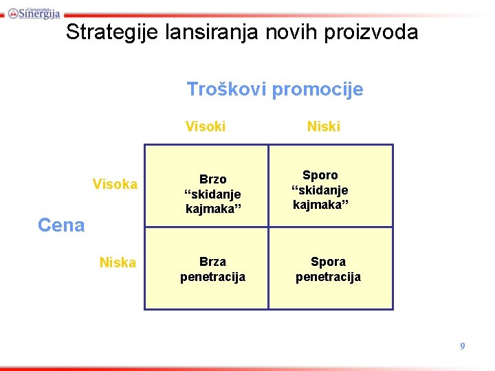 Strategije lansiranja novih proizvoda Troškovi promocije Visoki Visoka Brzo “skidanje kajmaka” Niska Brza penetracija