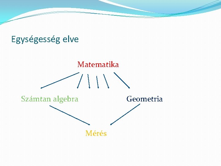 Egységesség elve Matematika Számtan algebra Geometria Mérés 