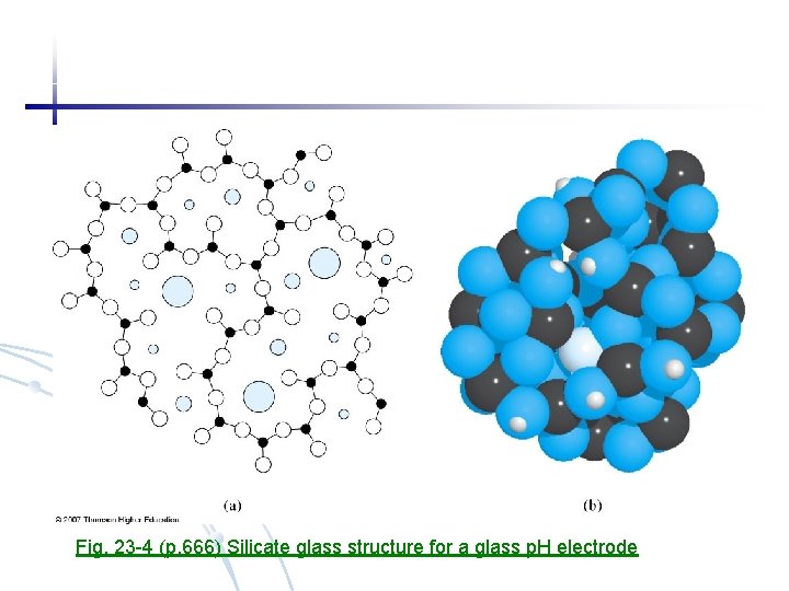Fig. 23 -4 (p. 666) Silicate glass structure for a glass p. H electrode