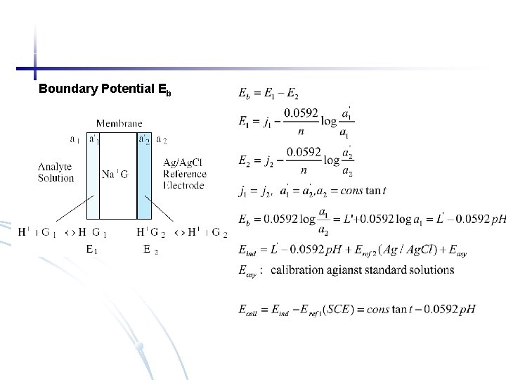 Boundary Potential Eb 