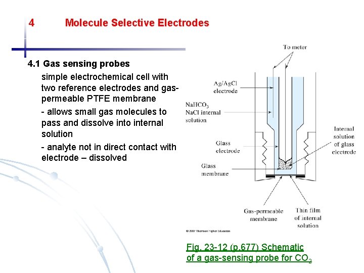 4 Molecule Selective Electrodes 4. 1 Gas sensing probes simple electrochemical cell with two