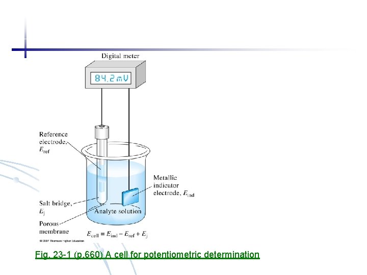 Fig. 23 -1 (p. 660) A cell for potentiometric determination 