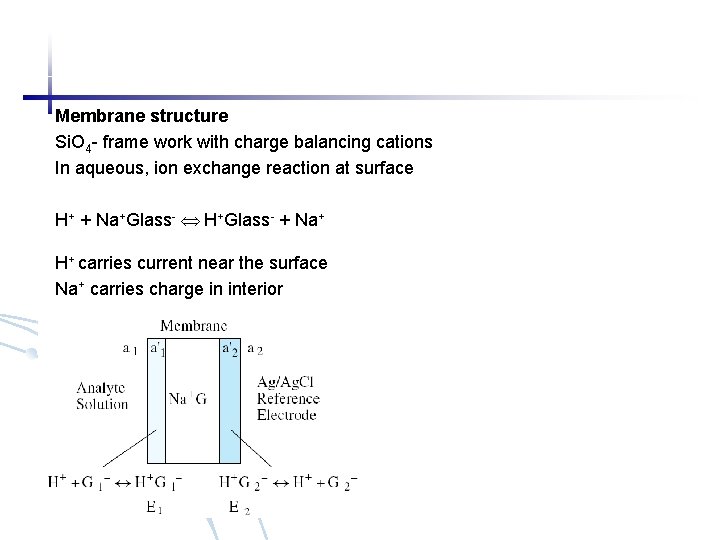 Membrane structure Si. O 4 - frame work with charge balancing cations In aqueous,
