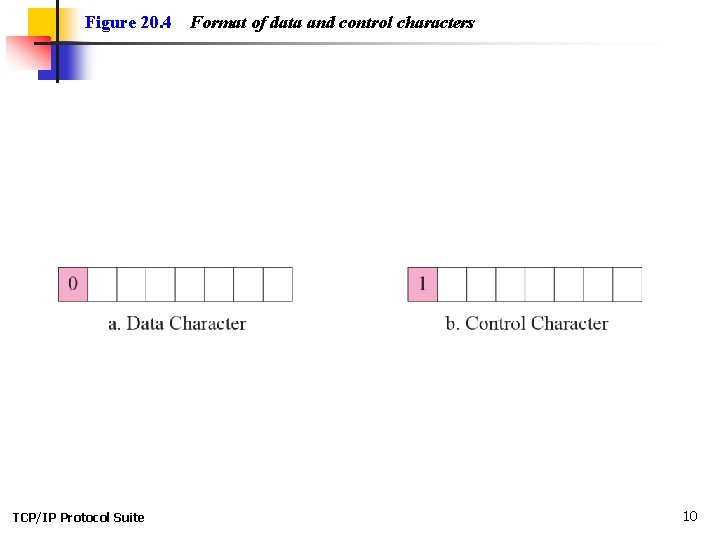 Figure 20. 4 TCP/IP Protocol Suite Format of data and control characters 10 