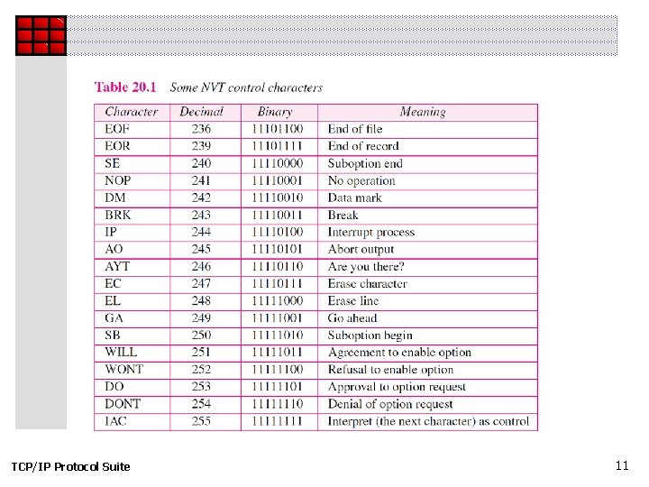 TCP/IP Protocol Suite 11 