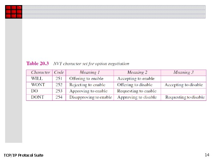 TCP/IP Protocol Suite 14 