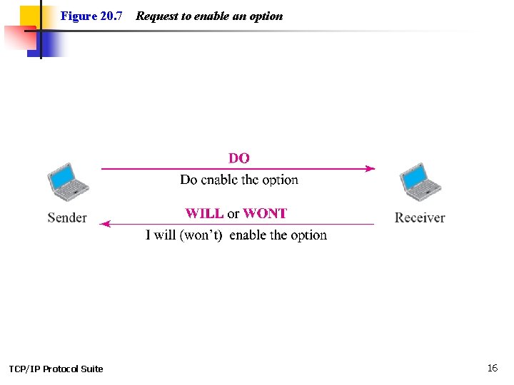 Figure 20. 7 TCP/IP Protocol Suite Request to enable an option 16 