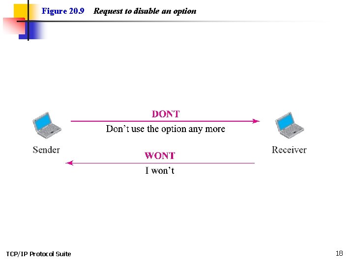 Figure 20. 9 TCP/IP Protocol Suite Request to disable an option 18 