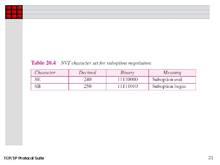 TCP/IP Protocol Suite 21 