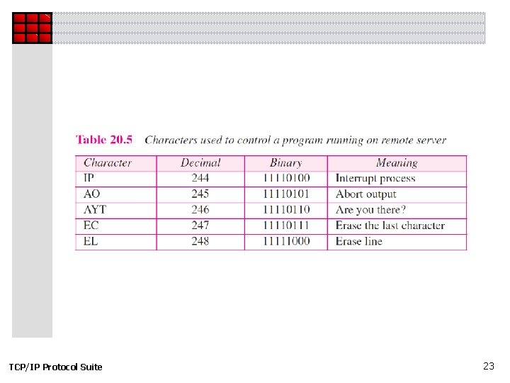 TCP/IP Protocol Suite 23 