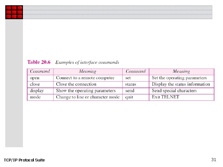 TCP/IP Protocol Suite 31 