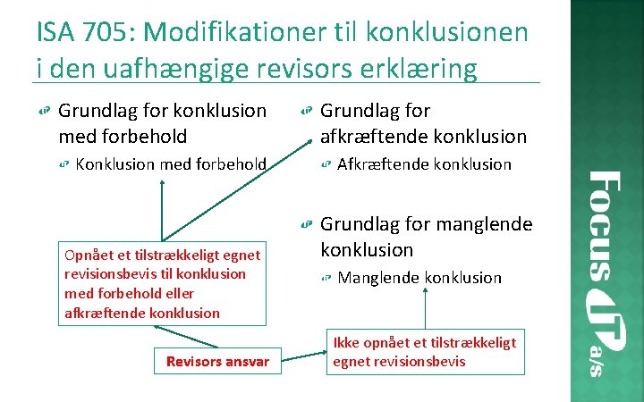 ISA 705: Modifikationer til konklusionen i den uafhængige revisors erklæring Grundlag for konklusion med