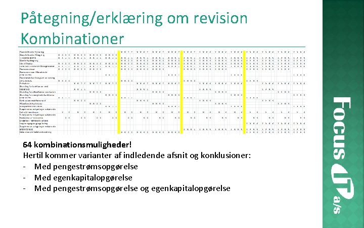 Påtegning/erklæring om revision Kombinationer 64 kombinationsmuligheder! Hertil kommer varianter af indledende afsnit og konklusioner:
