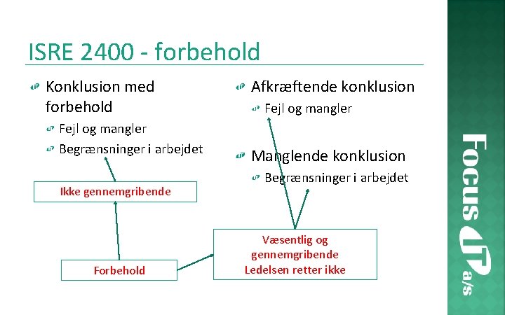 ISRE 2400 - forbehold Konklusion med forbehold Fejl og mangler Begrænsninger i arbejdet Ikke