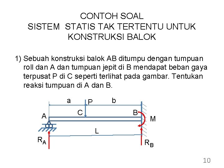 CONTOH SOAL SISTEM STATIS TAK TERTENTU UNTUK KONSTRUKSI BALOK 1) Sebuah konstruksi balok AB