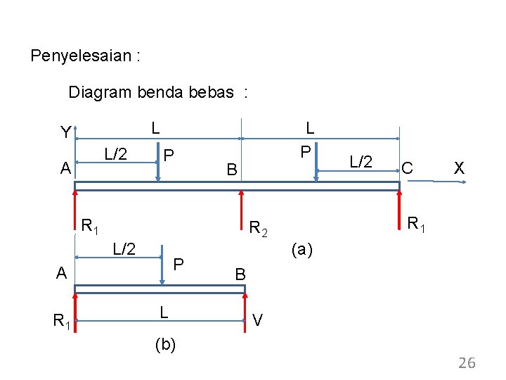 Penyelesaian : Diagram benda bebas : L Y L/2 A P B R 1