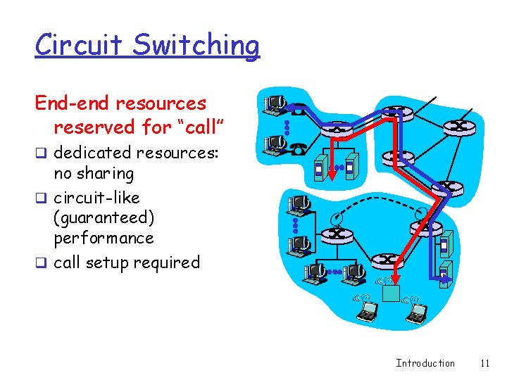 Circuit Switching End-end resources reserved for “call” q dedicated resources: no sharing q circuit-like