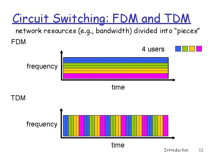 Circuit Switching: FDM and TDM network resources (e. g. , bandwidth) divided into “pieces”