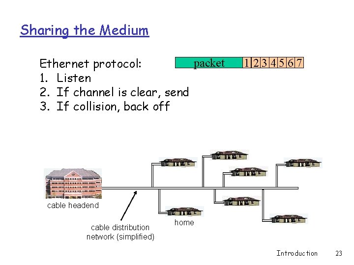 Sharing the Medium packet Ethernet protocol: 1. Listen 2. If channel is clear, send